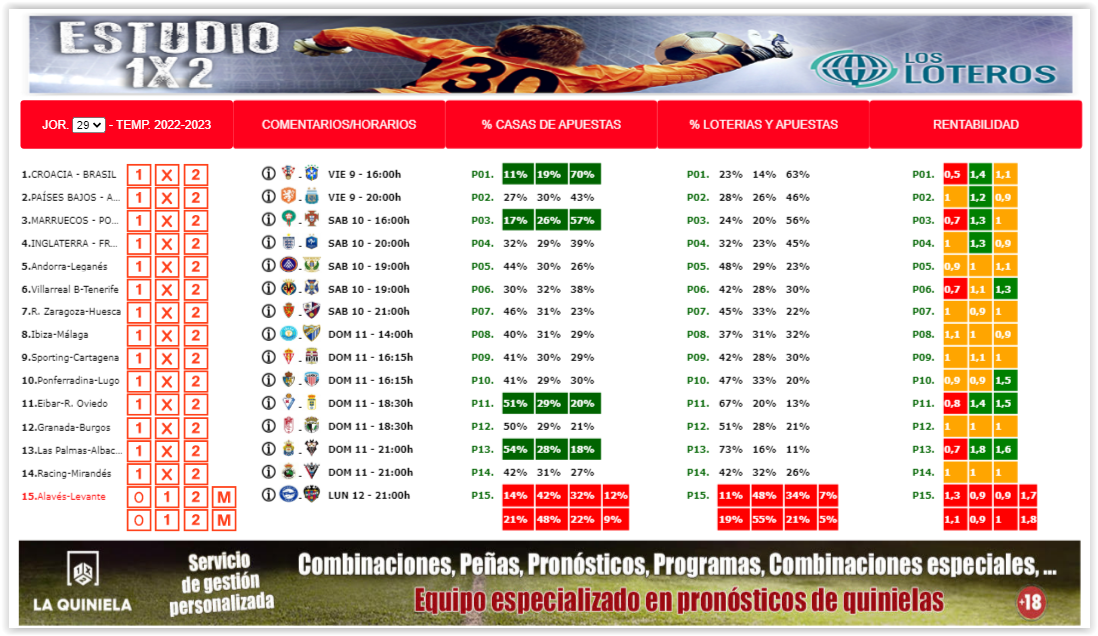 estudio 1x2 j29